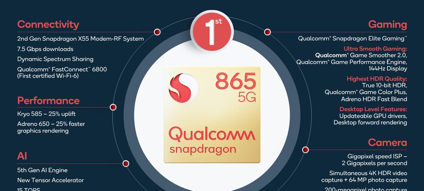 骁龙870与骁龙865（性能、功耗和功能对比）