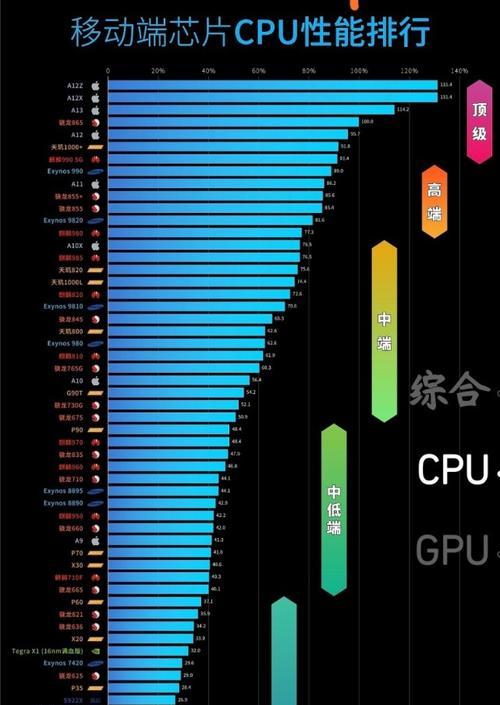 台式电脑CPU天梯图（一键了解最新台式电脑CPU排名及性能差距）