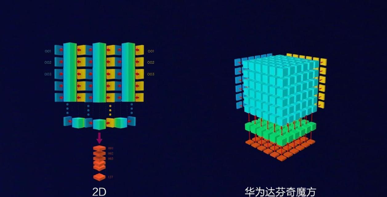 麒麟970和麒麟810（探索华为旗下处理器麒麟970和麒麟810的性能与特点）