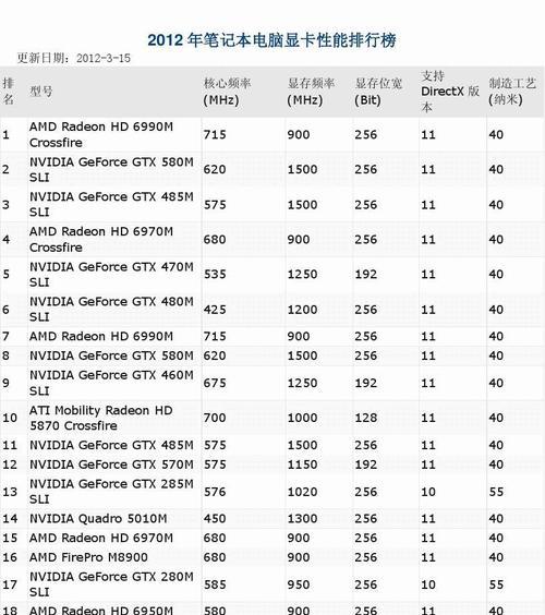 显卡天梯排行榜笔记本（透视显卡天梯排行榜）