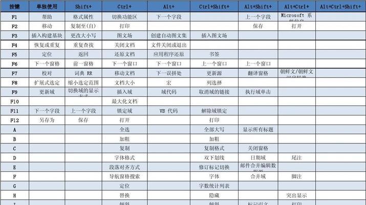 Word表格自动跳至下一页的技巧（提高文档排版效果）