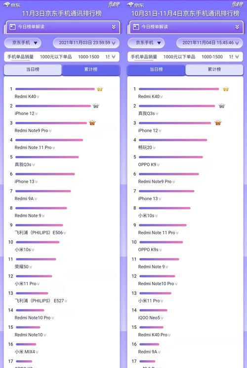 手机CPU性能天梯图（揭秘手机处理器的竞争格局）