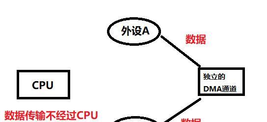 CPU能直接访问的存储器（探究CPU能直接访问的存储器的类型和特点）