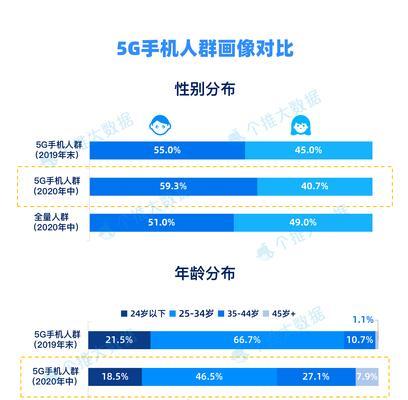 探索5G网络安卓的未来——加速智能时代的到来