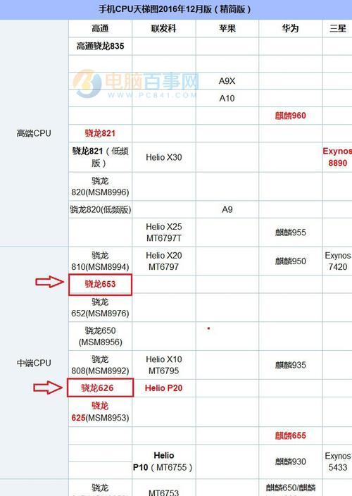 内存条颗粒性能天梯图（内存条性能天梯图帮助你快速了解内存颗粒的选择原则）