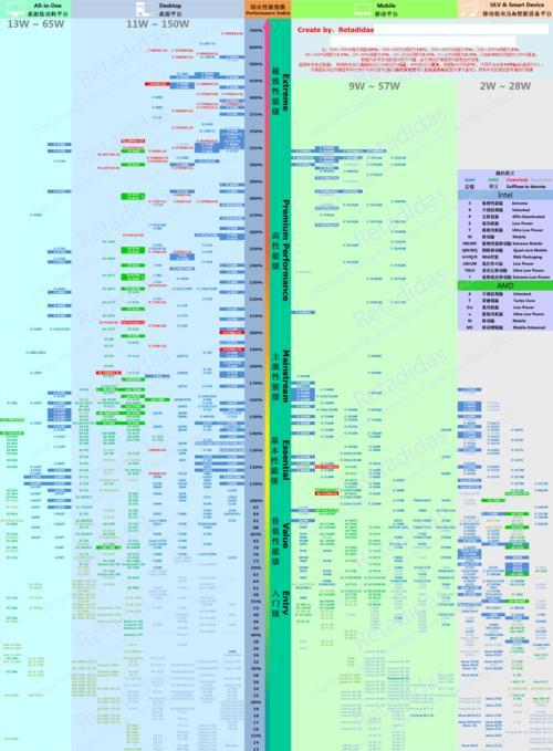 锐龙CPU天梯图（帮助你选择适合的锐龙CPU）