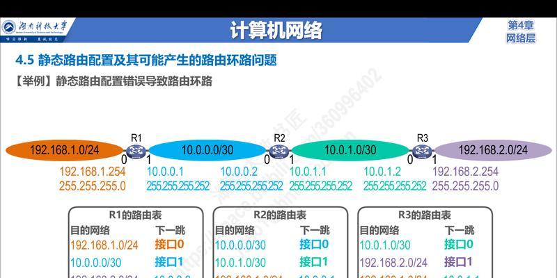 静态路由下一跳地址的确定方法（如何正确配置静态路由表以确定下一跳地址）