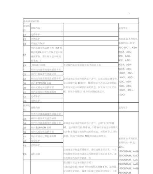 解决惠而浦空调显示F6错误的方法（了解F6错误代码及其常见原因）