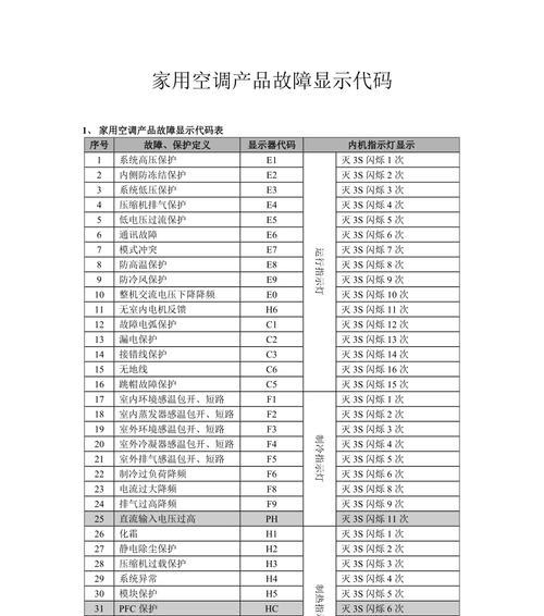 探究海尔空调显示故障代码的含义与解决方法（海尔空调常见故障代码及解决方案）