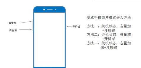 手机刷机教程方法大揭秘（轻松掌握手机刷机的技巧与步骤）