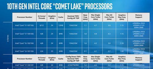 附英特尔CPU一览表（探索英特尔处理器的规格和性能）