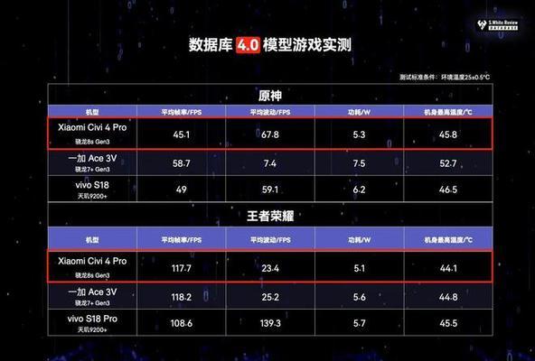 最新CPU型号大全（从高性能到低功耗）