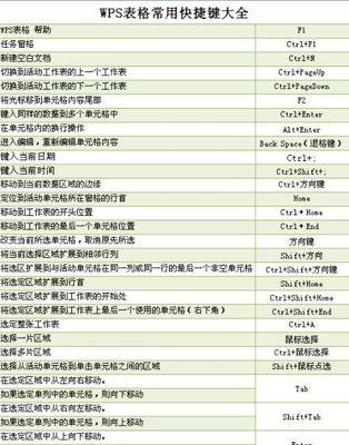 常用快捷键大全（15个必知的PS快捷键）