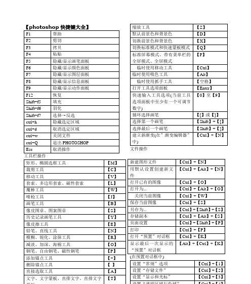 常用快捷键大全（15个必知的PS快捷键）