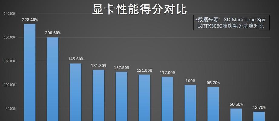 2024年性价比最高的显卡推荐（挑战游戏极限）