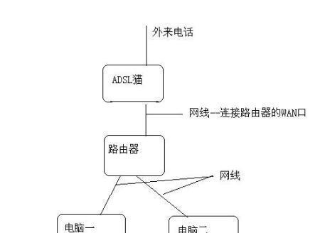 实现两台路由器无线连接的详细流程（简单易懂的无线连接教程）