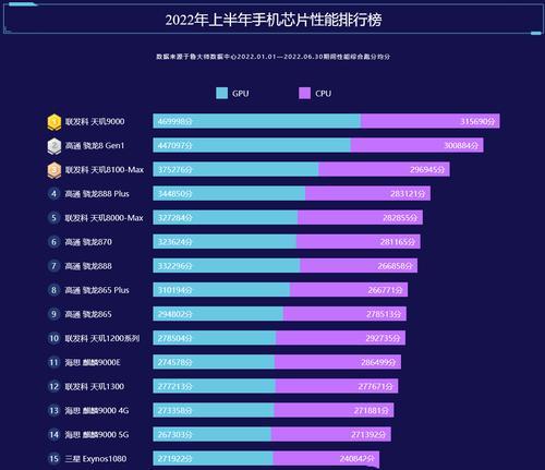 2024年笔记本最新处理器排名揭晓（笔记本处理器市场再掀风云）