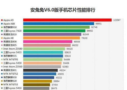 2024年最新手机处理器排名大揭秘（探寻手机处理器的技术较量与竞争格局）