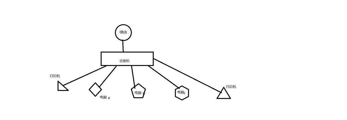 如何建立两台电脑的局域网共享（简单教程）