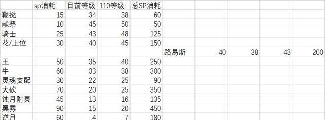 《110版本冰结师装备选择指南》（为你的冰结师职业选择最佳装备）