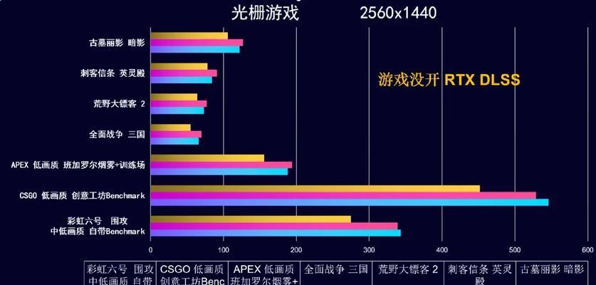 显卡性价比高的品牌推荐（选择显卡时应考虑的关键因素）