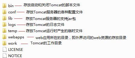 Tomcat的安装与配置环境教程（一步步教你安装和配置Tomcat服务器）