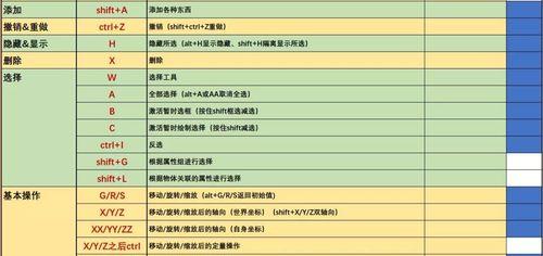 3D建模快捷键大全——提高效率，实现快速建模（一键操作）