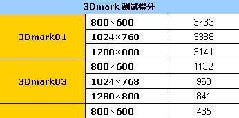 笔记本电脑配置参数详解（全面解析笔记本电脑各项配置参数）