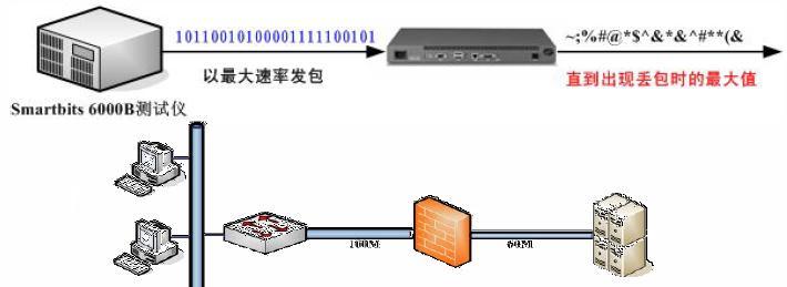 防火墙的基本原理及应用（提高网络安全的关键措施与技术）