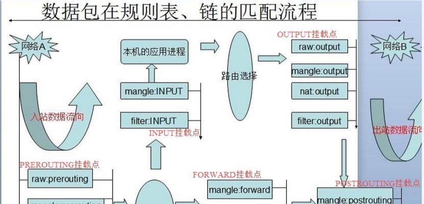 防火墙的基本原理及应用（提高网络安全的关键措施与技术）