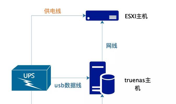 深入了解三种基本类型的服务器（探索不同服务器类型）