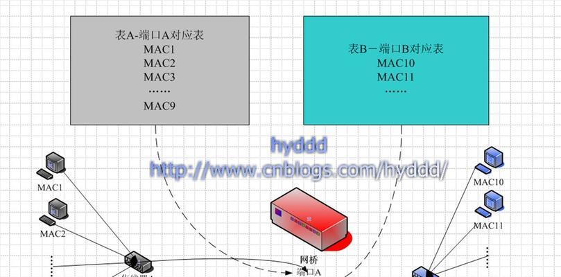 深入解析路由器和交换机的工作原理（从网络通信到数据转发）