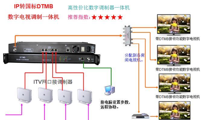 调制解调器（揭秘调制解调器的工作原理及应用领域）