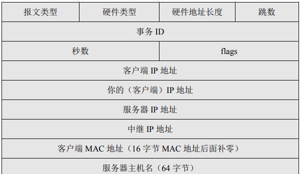 如何清理DNS缓存（快速有效的方法清理你的DNS缓存）