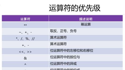 深入解析String类型常用方法（探究String类型的强大功能与应用领域）