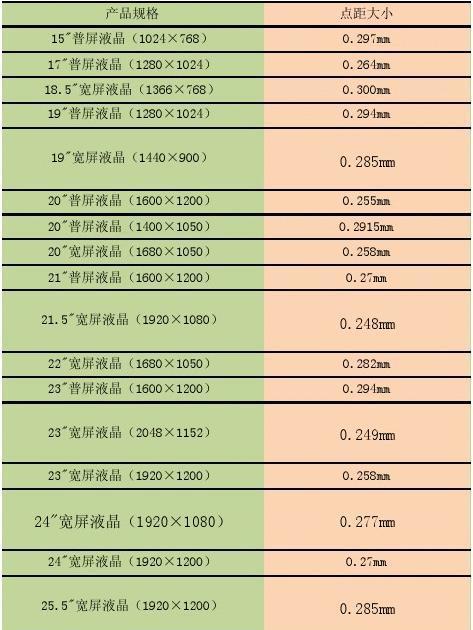 如何选择适合自己的显示器尺寸（以看显示器大小尺寸为主题的选择指南）