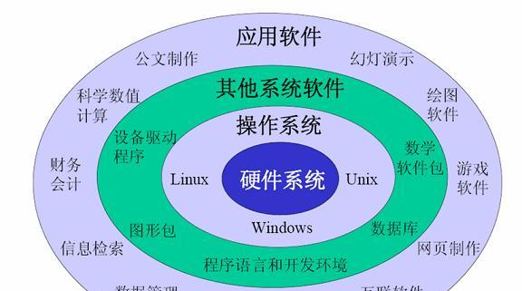 局域网的概念与应用（实现内部网络连接的关键技术）