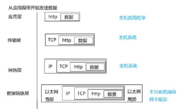 局域网的概念与应用（实现内部网络连接的关键技术）