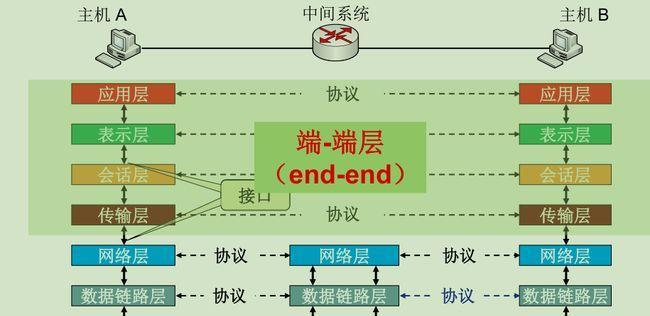 计算机网络系统的组成及作用（实现互联网连接的基础要素与功能）