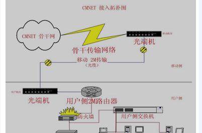 计算机网络系统的组成及作用（实现互联网连接的基础要素与功能）