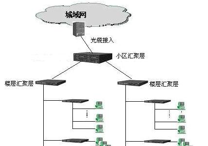 设计一个小型局域网方案