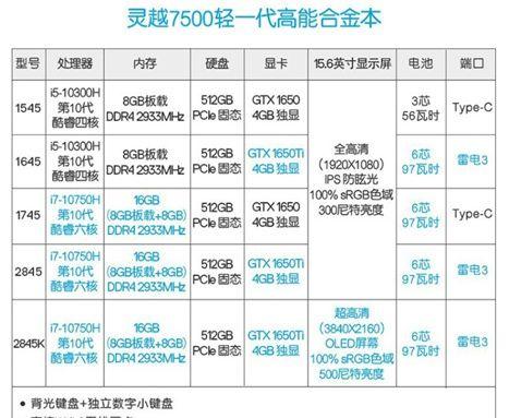 2024年办公电脑配置推荐（未来办公环境的科技升级与配置要求）