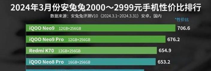 手机屏幕刷新率60和120的区别（解析手机屏幕刷新率的影响和选择）