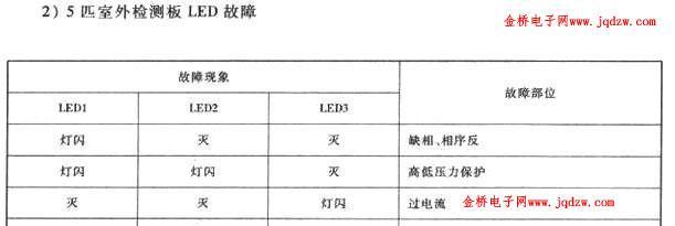 L2空调故障代码解析（了解L2故障代码）