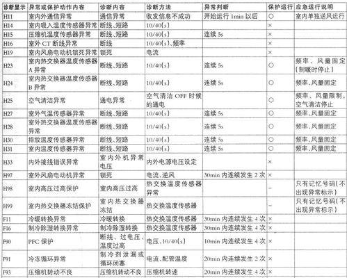 L2空调故障代码解析（了解L2故障代码）