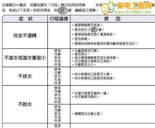 解析以飞健跑步机E07的故障及维修方法