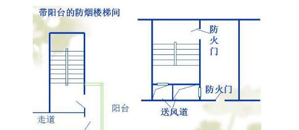 防烟楼梯间的门选用何种类型的门（选择合适的门）