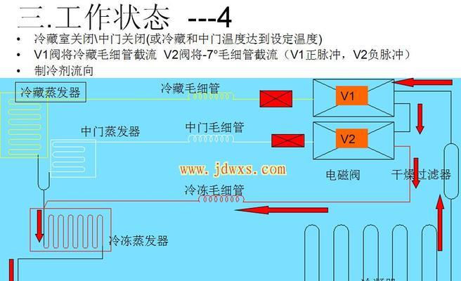 康佳冰箱电磁阀故障解析（故障现象）