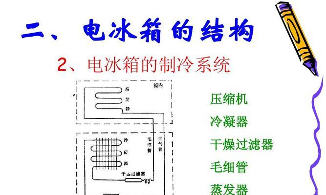 空调的制热制冷原理解析（从工作原理到应用领域）