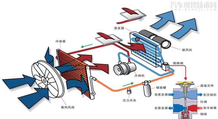 空调的制热制冷原理解析（从工作原理到应用领域）